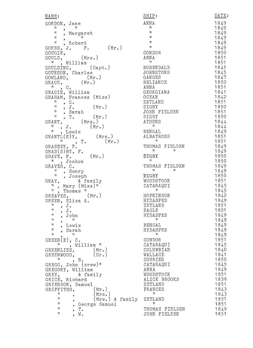 [Passengers to Port Phillip from Liverpool 1839-51]